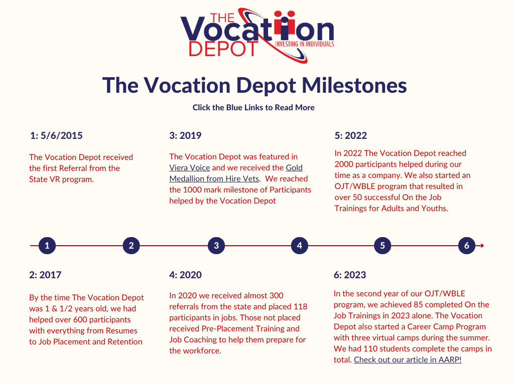 The Vocation Depot Milestones 2023